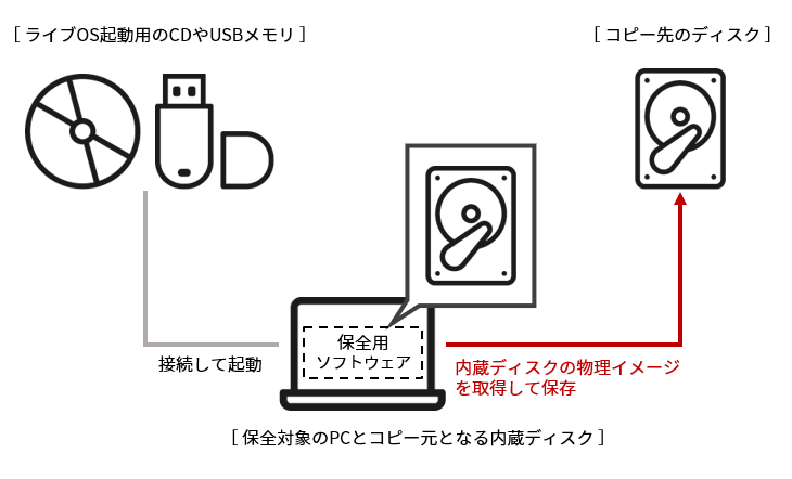 Lecture02_Copy-dedicated-os.png