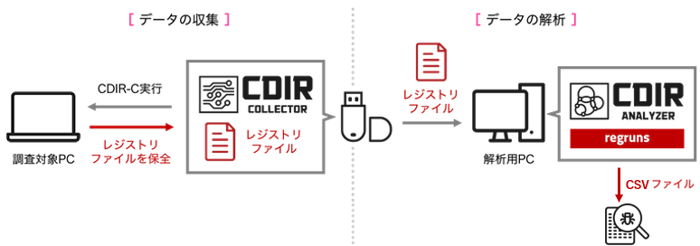 Lecture02_cdir