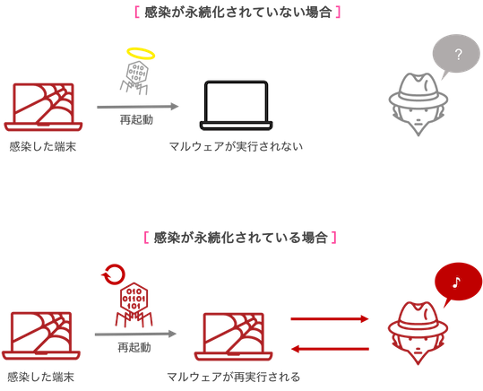 Readme_01