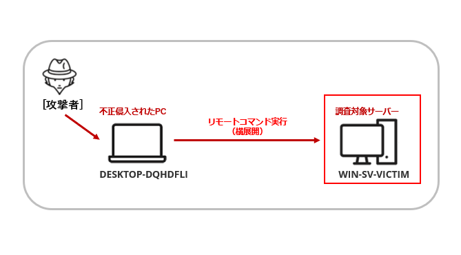 mission_network